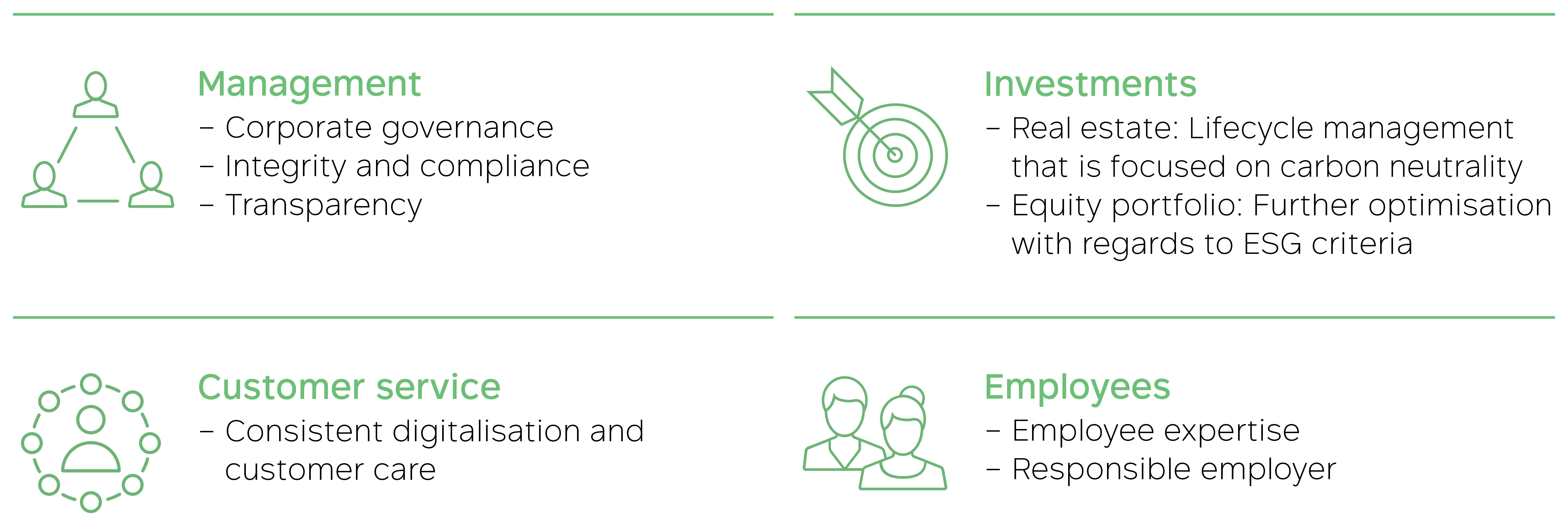 Profond: Areas of sustainability strategy actions