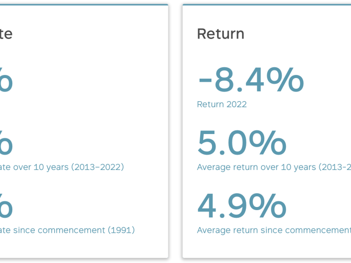 Interest Rate and Return Profond