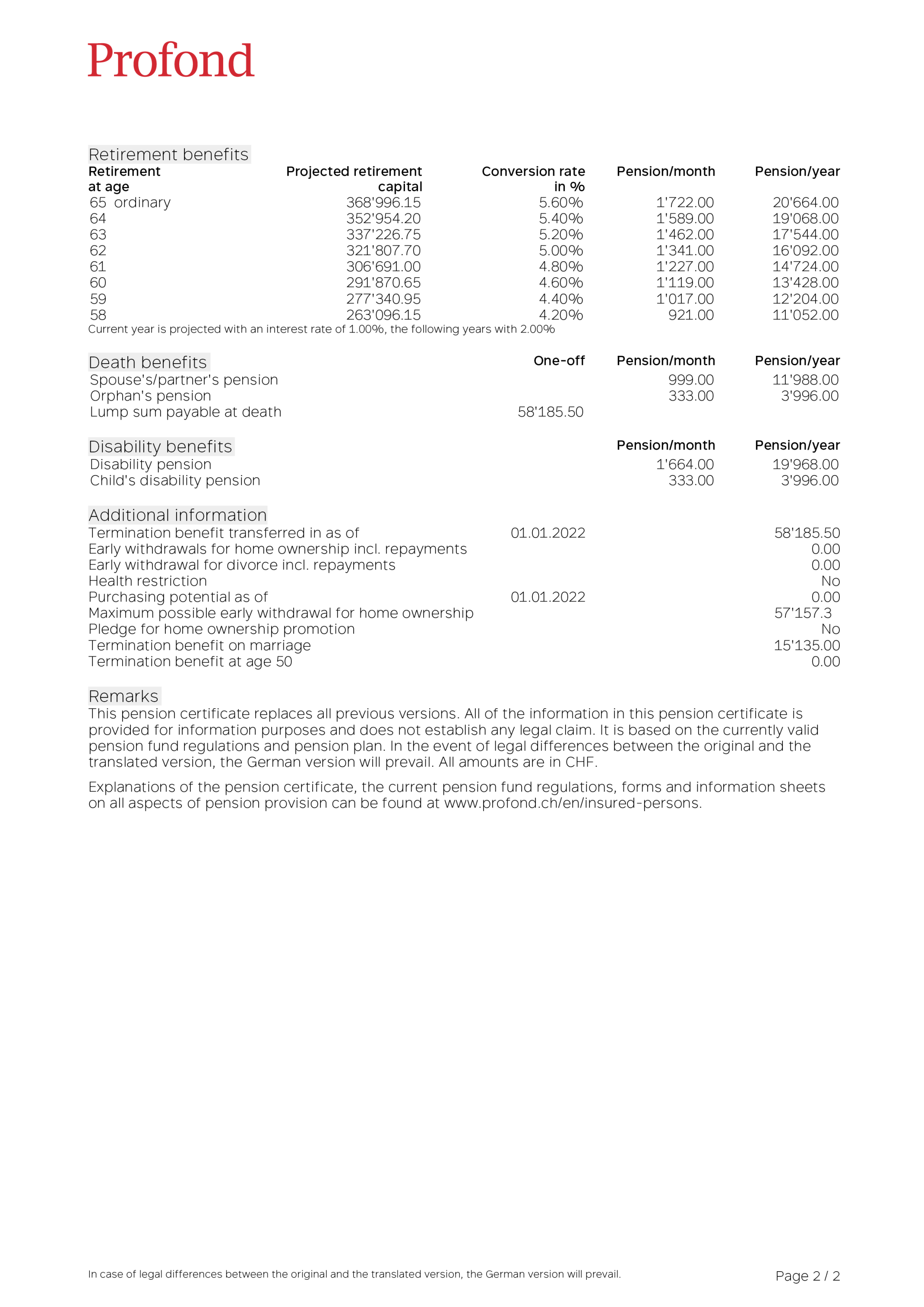 Pension Certificate ProfondConnect Profond